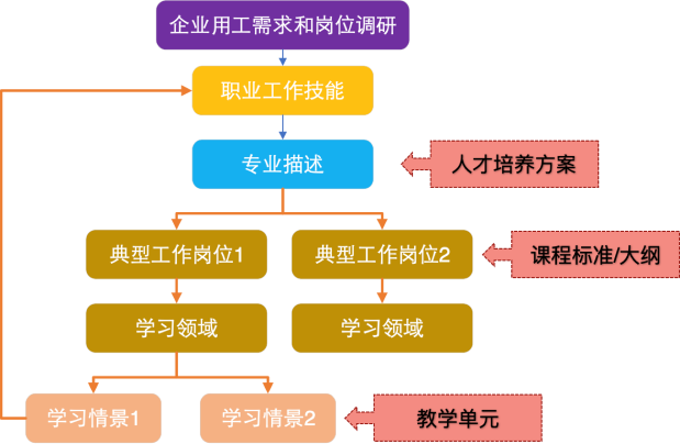 918.com(中国区)官方网站